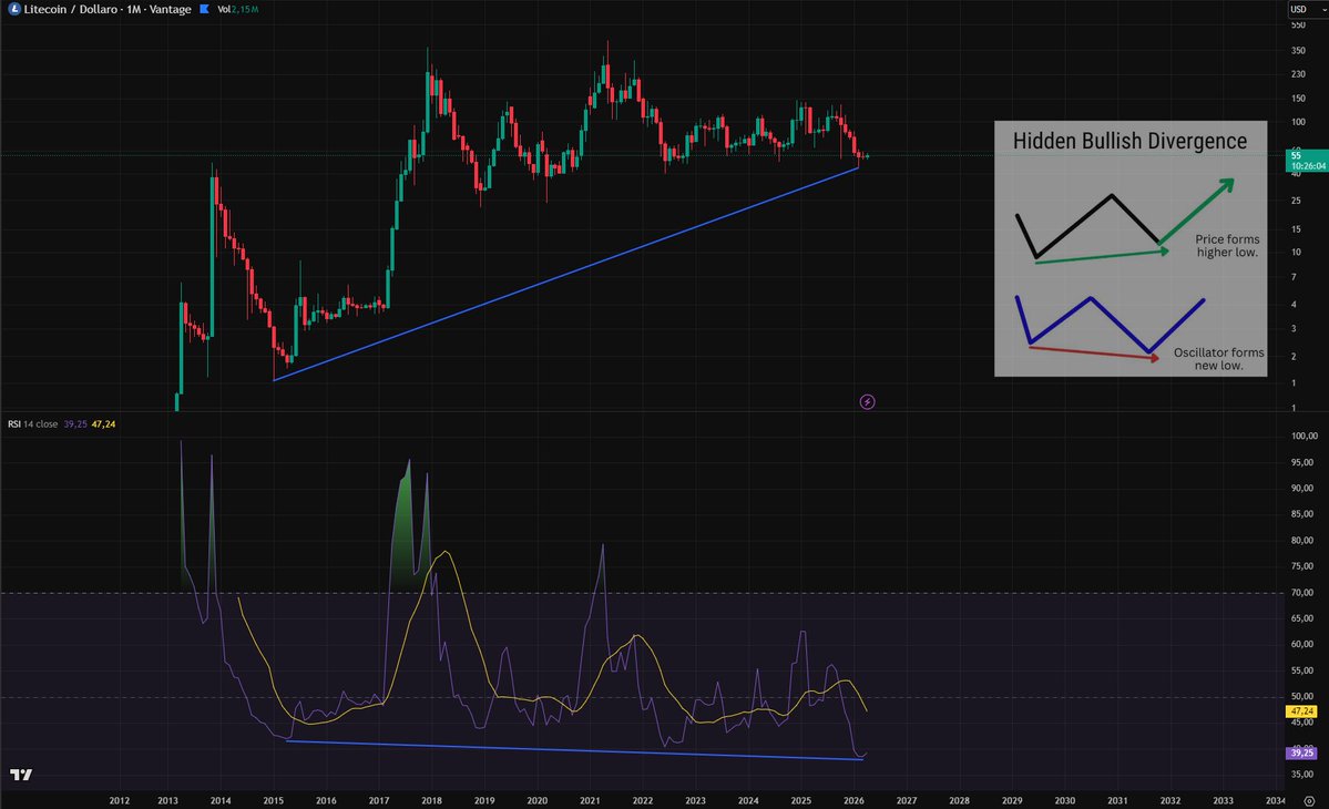 litecoin:native