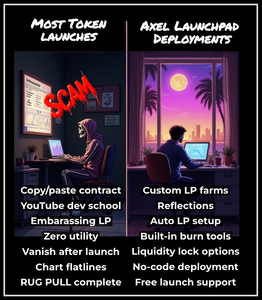 You won’t find this kind of setup twice, so why build anywhere else?

Axel Launchpad lets you:

🔷 Launch in minutes
🔷 Sniper bot protection
🔷 Builder panel
🔷 Full LP farming + rewards
🔷 Live tracking for everything
🔷 Keep full ownership or renounce

No devs. No backdoors.