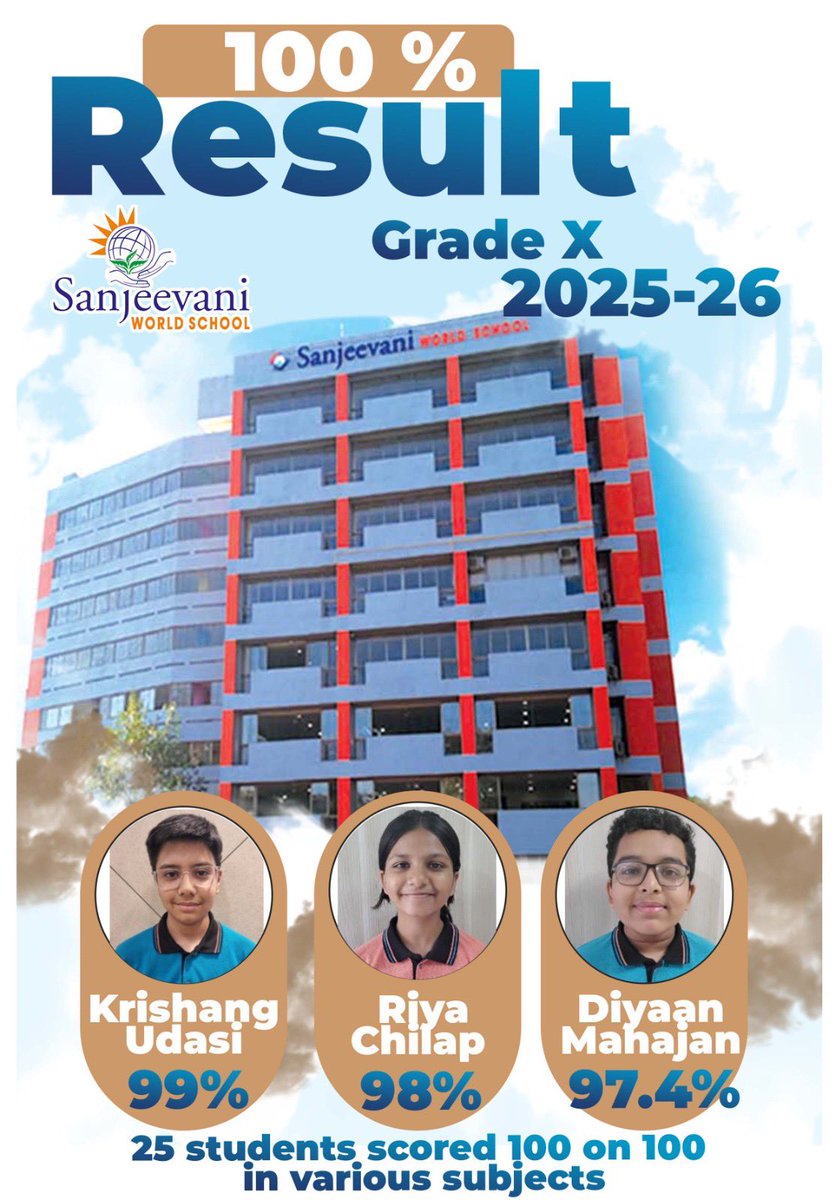 SanjeevaniWorld's tweet image. Dreams turned into results, efforts turned into excellence 💙

Congratulations to our brilliant achievers for setting the benchmark high with a 100% result!
The journey was tough, but the outcome is extraordinary ✨

#SuccessStories #SchoolPride #TopAchievers #FutureLeaders