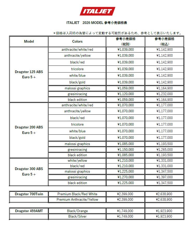 Dragster 125/200/300車両小売価格改定のご案内です。 昨今の影響を