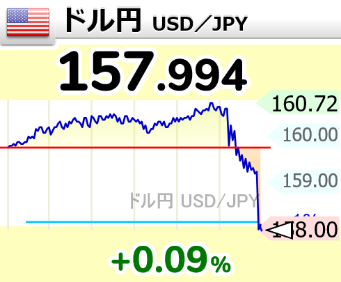 相場変動お知らせ tweet media