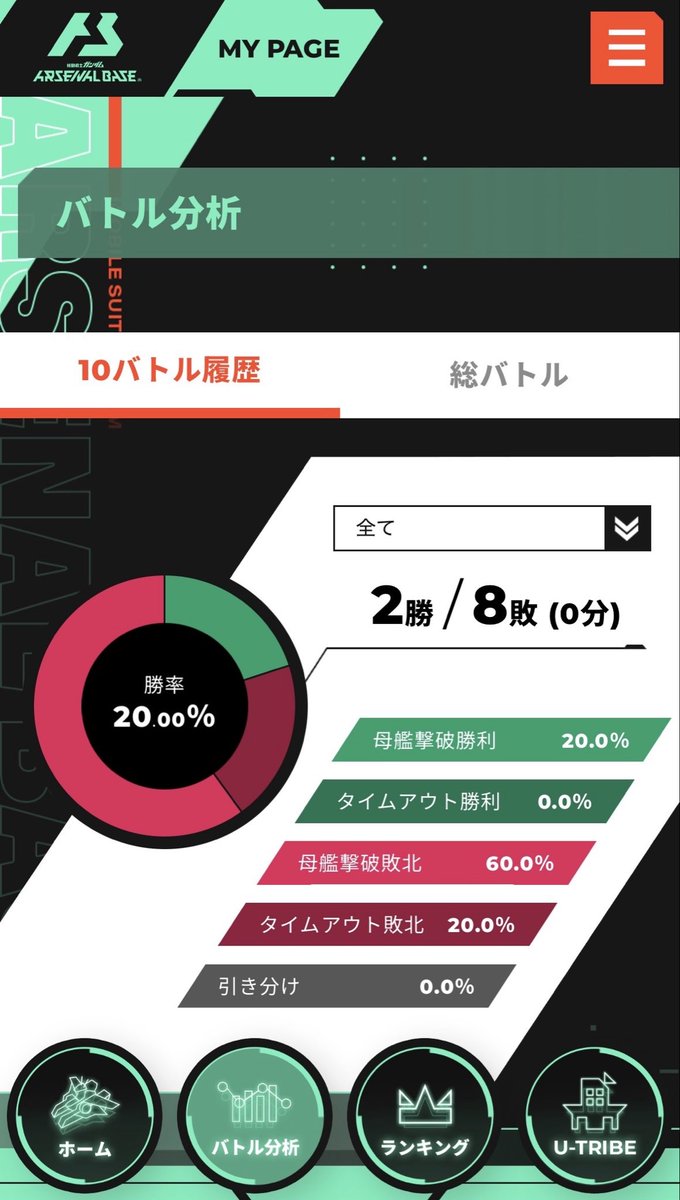白豚@アーセナルベース tweet media