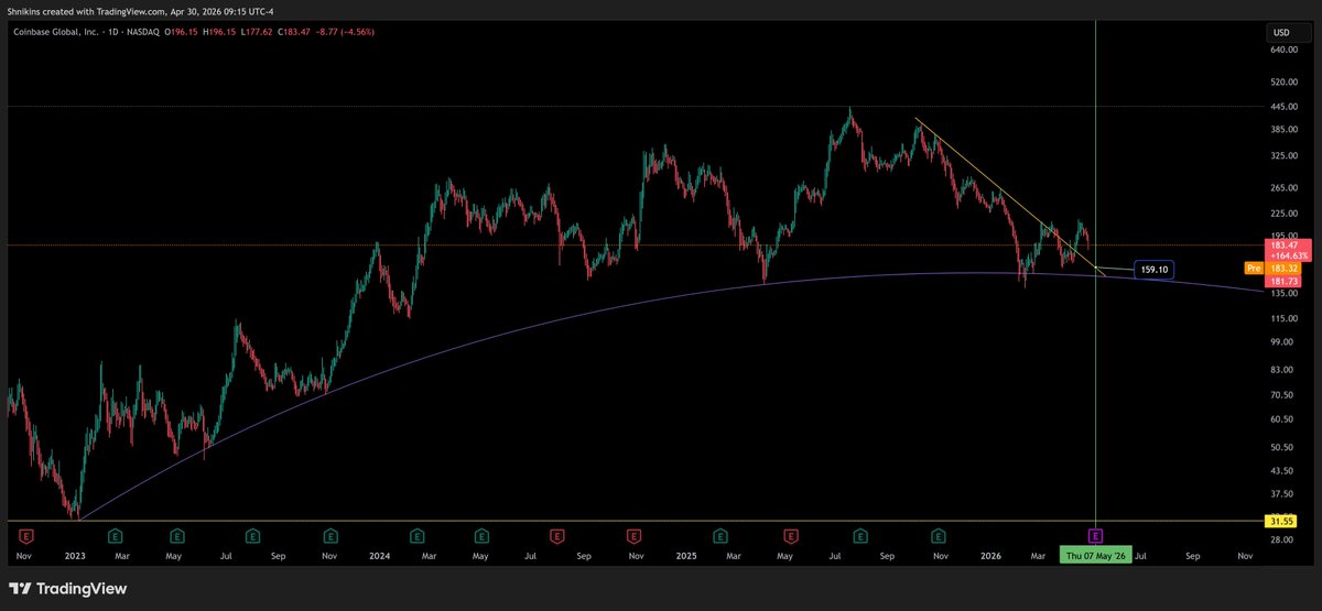 TheChartist tweet media