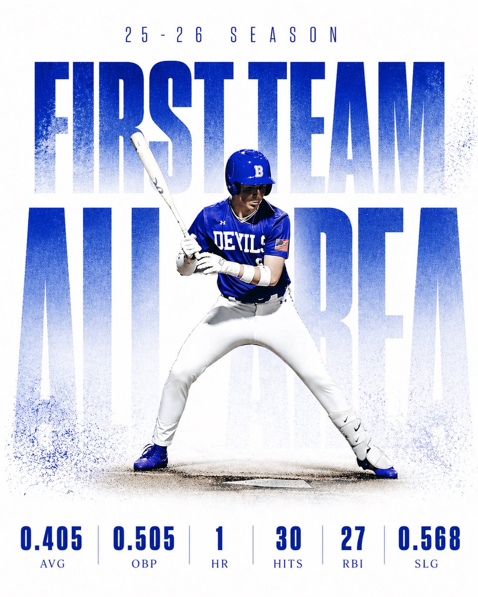 Brayden_0517's tweet photo. First I would love to thank all my teammates and High school coaches for making this possible. Also huge thanks to @WestGeorgiaTV for the recognition, First Team All Area. @BremenBaseball_ @PrepBaseballGA @IanSmittyGA @Hudson_PBR @PG_Scouting @coachscott07 @TgDbacks https://t.co/59RsewJ4zj