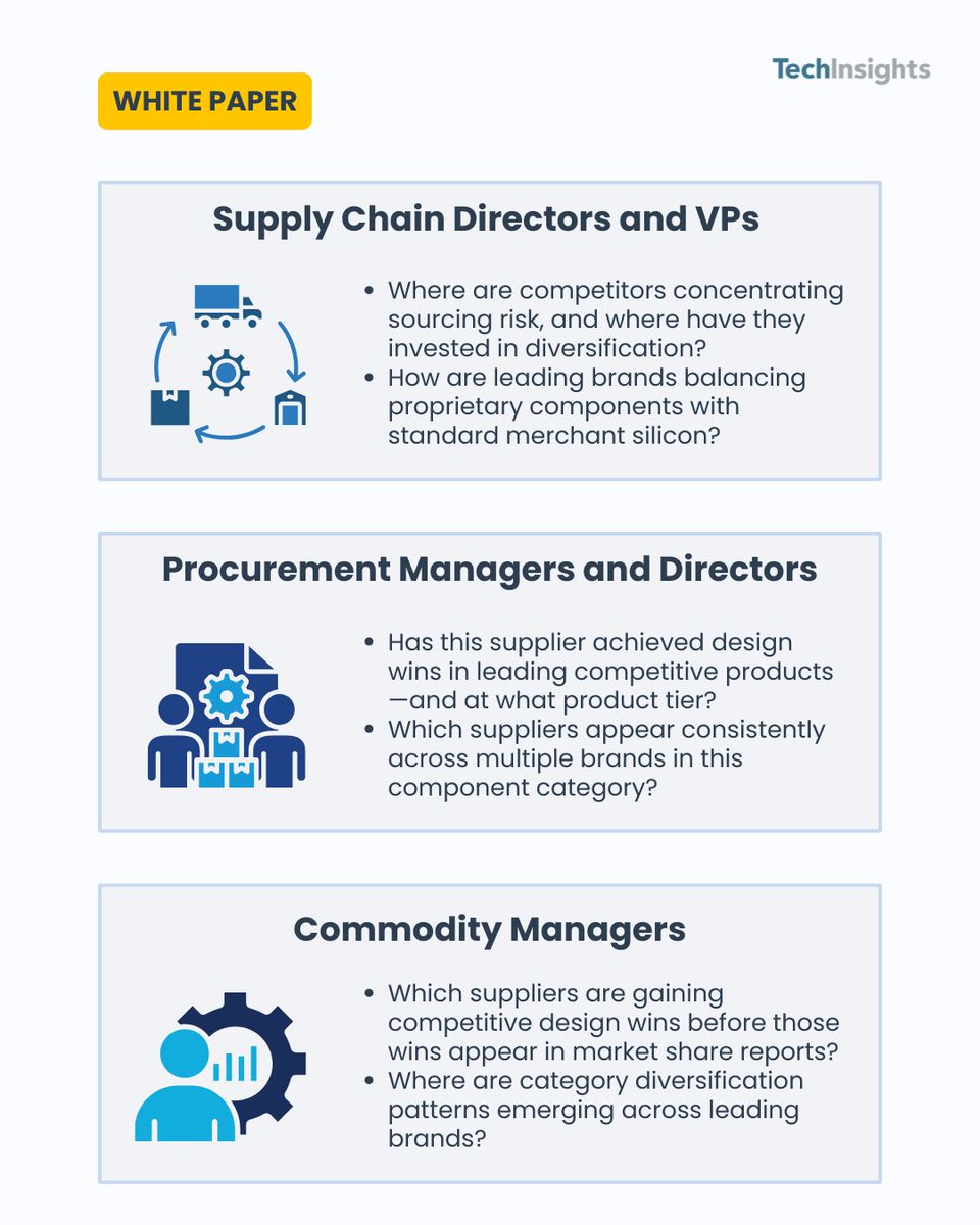 techinsightsinc's tweet image. Spec sheets ≠ sourcing strategy.

Teardown analysis shows:
• Real suppliers
• Real components
• Real decisions

Dive deeper ➡️bit.ly/426s9uN

#Sourcing #Procurement #SupplyChain #Engineering #TeardownAnalysis