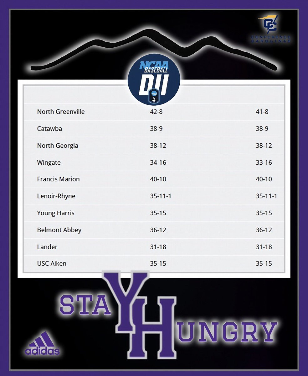 YHC Baseball tweet media