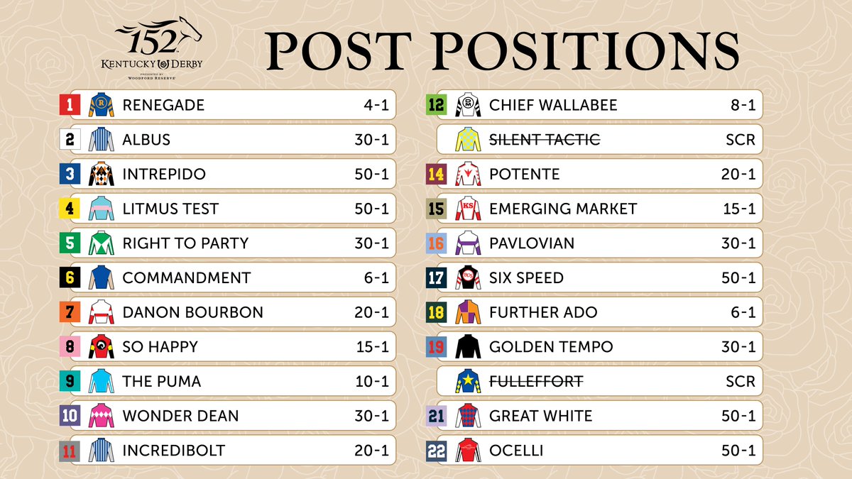 Kentucky Derby tweet media