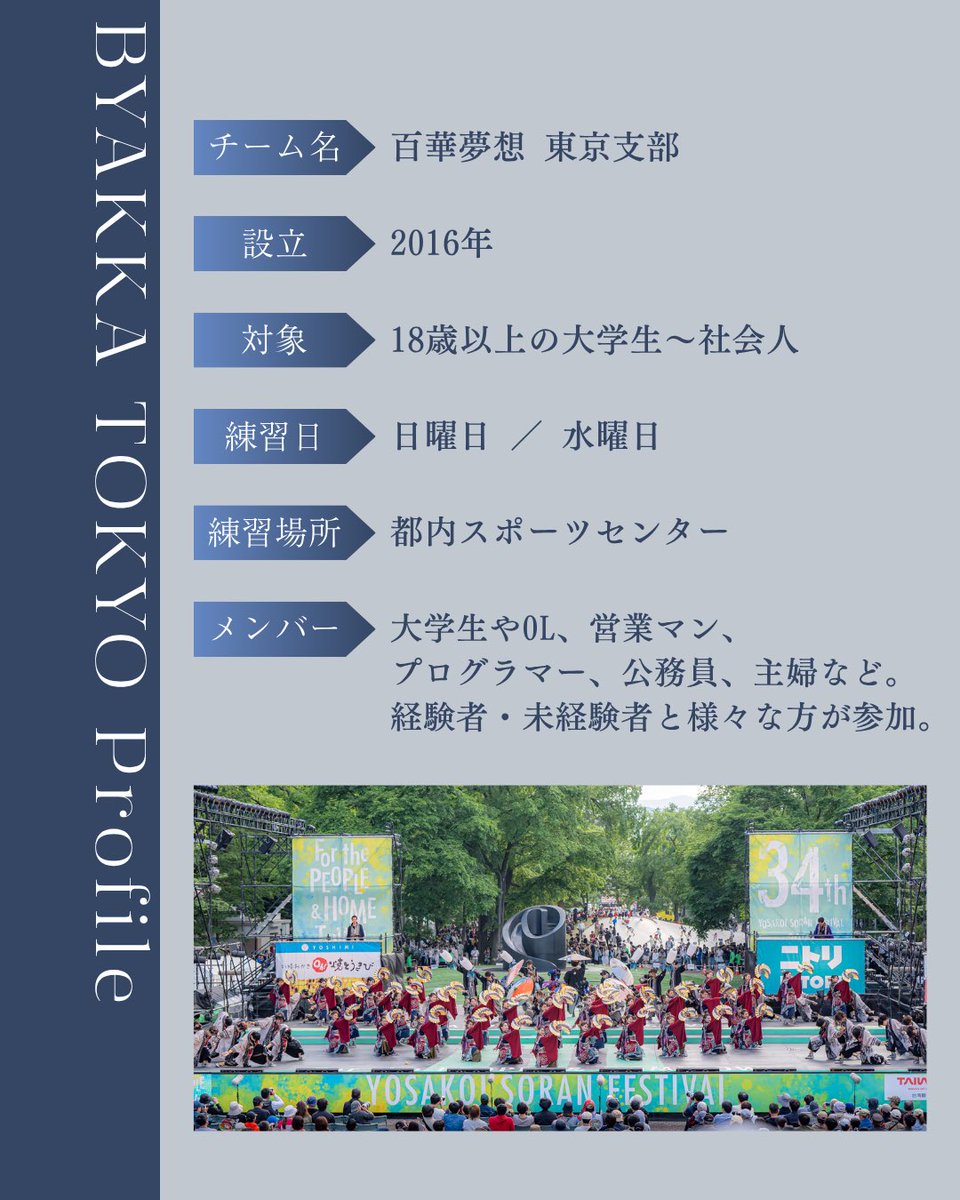 byakka_tokyo's tweet photo. 【踊り子メンバー募集中📣】

百華夢想東京支部は、YOSAKOIソーラン祭りに向けて踊り子メンバーを募集しています🔥

この夏、ちょっと本気で何かやりたい人。
新しいこと始めたい人。

ぜひ一緒に踊りませんか？☺️

少しでも気になった方は、お気軽にDMへ📩

#いおり屋 #百華夢想東京支部 https://t.co/tx787FnsWF