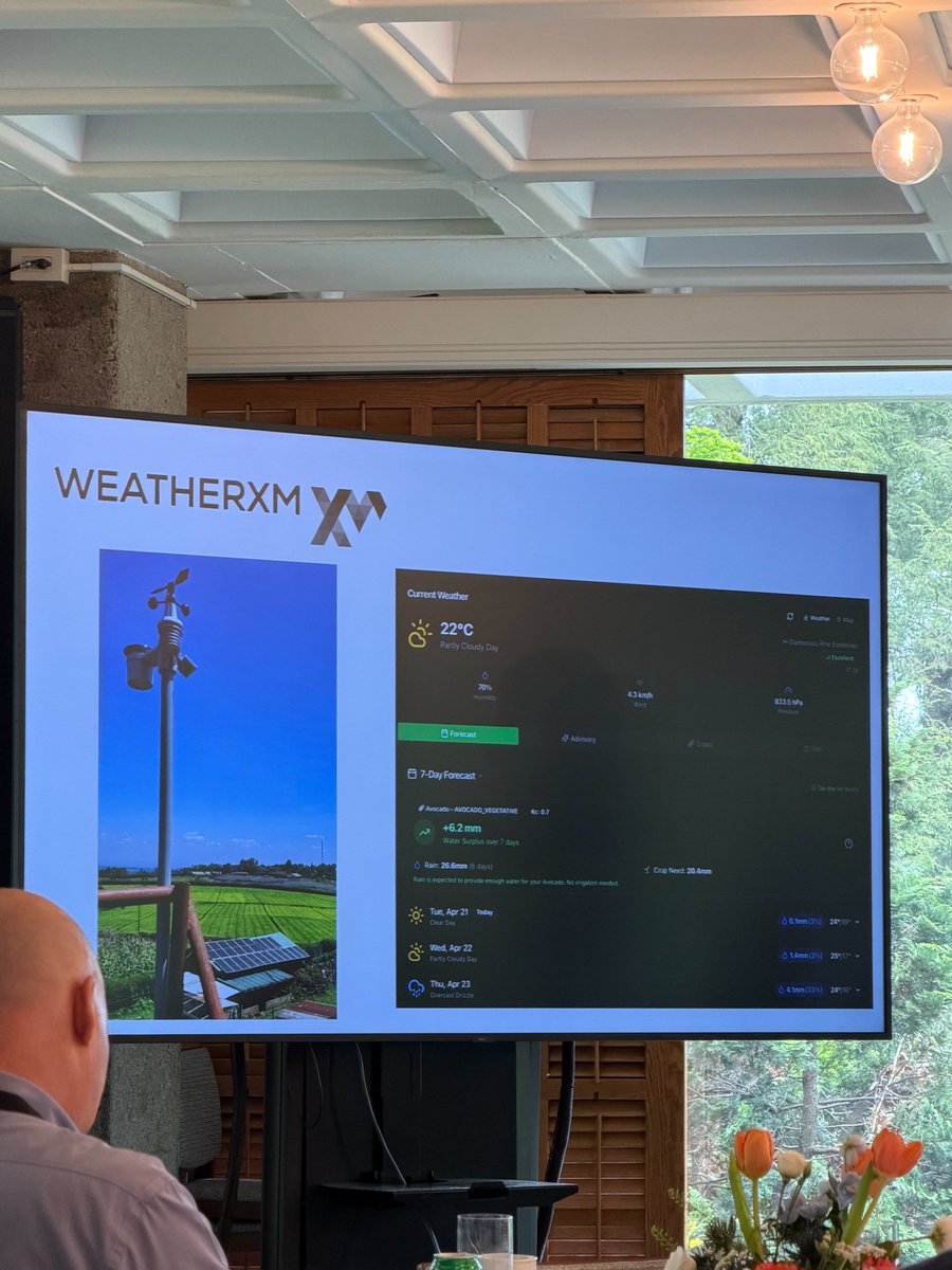 WeatherXM tweet media
