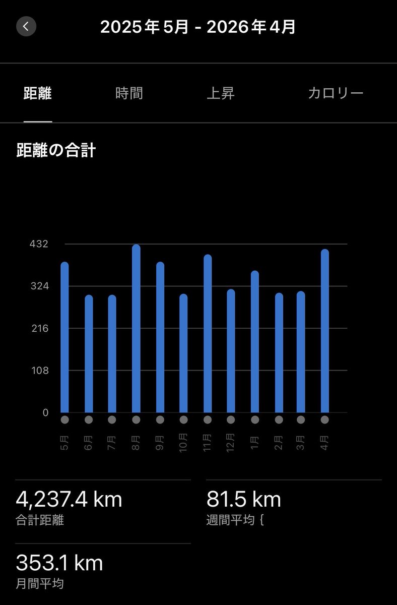 maugust＠5/17野辺山ウルトラ100k tweet media