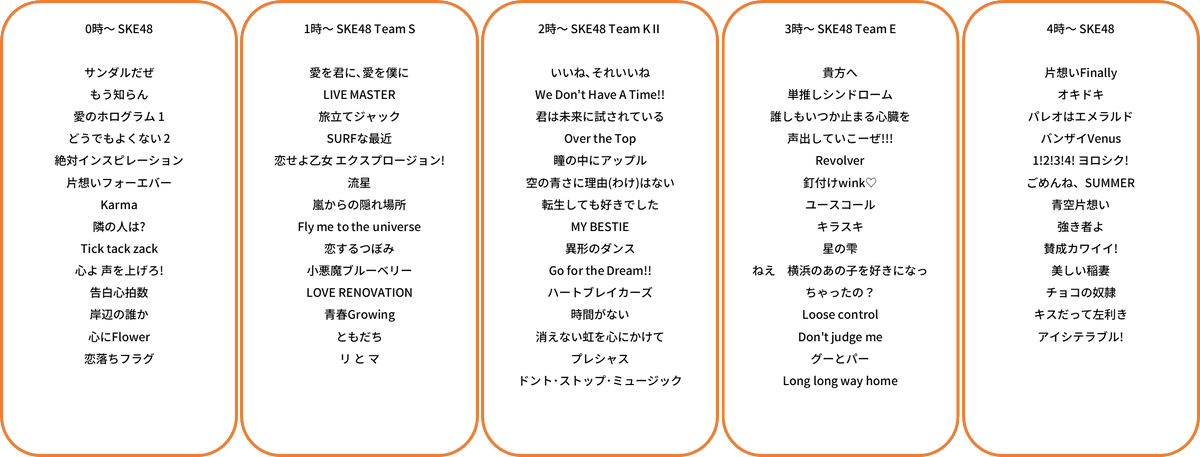 たっぷりNight（ぎふチャン📻ラジオ番組） tweet media