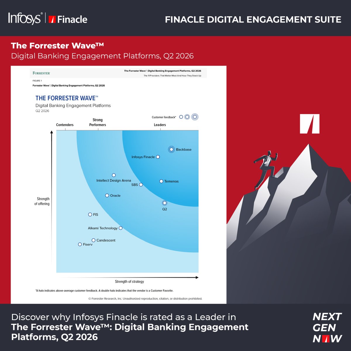 Infosys Finacle tweet media