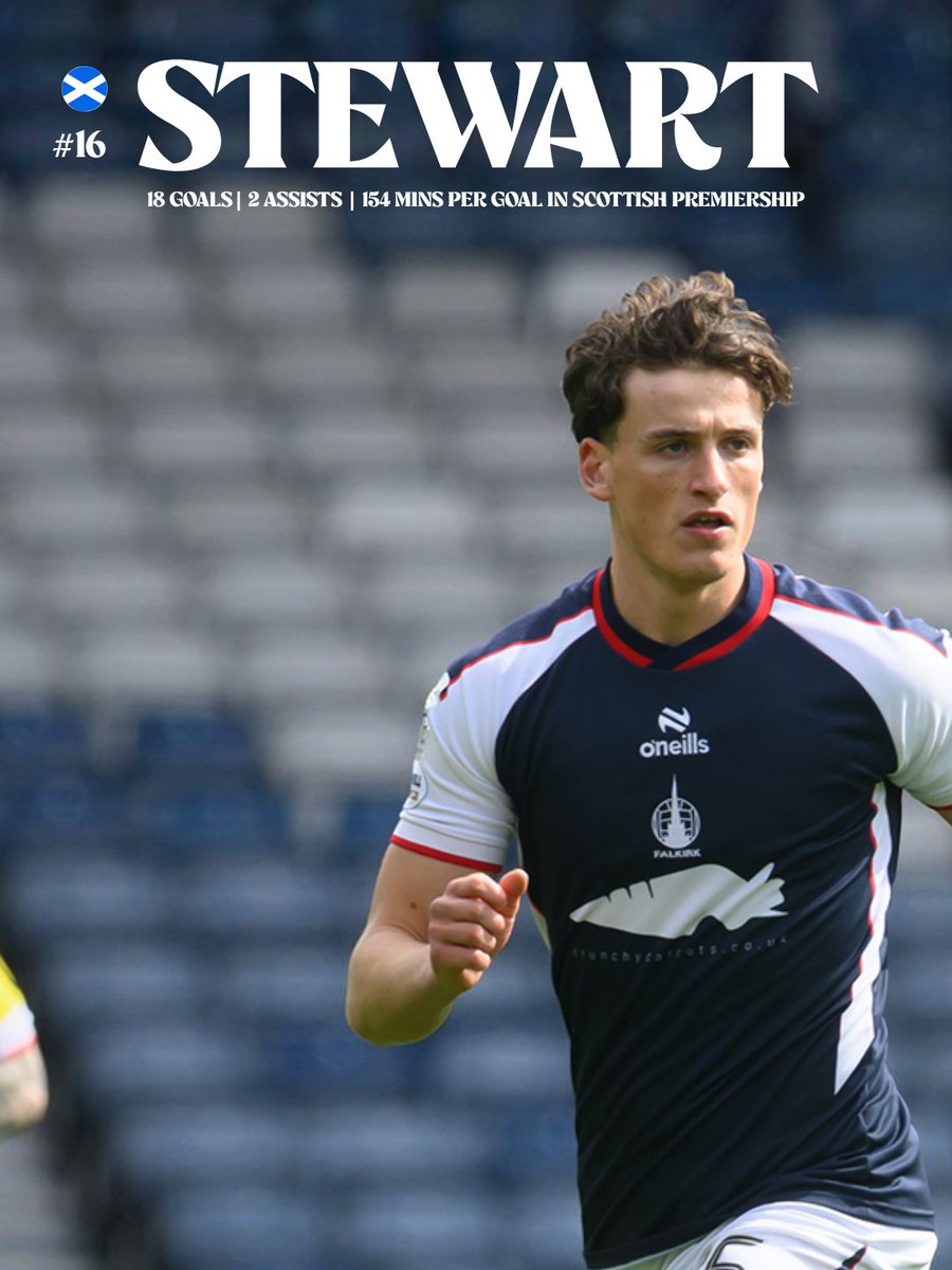 PFAScotland's tweet photo. Impressive individual campaigns have earned four young players a special nomination 💫

From all SPFL players aged 21 or under at the beginning of the season, four players have been named as the nominees for PFA Scotland SPFL Young Player of the Year 👏 https://t.co/fkG2eY6qce