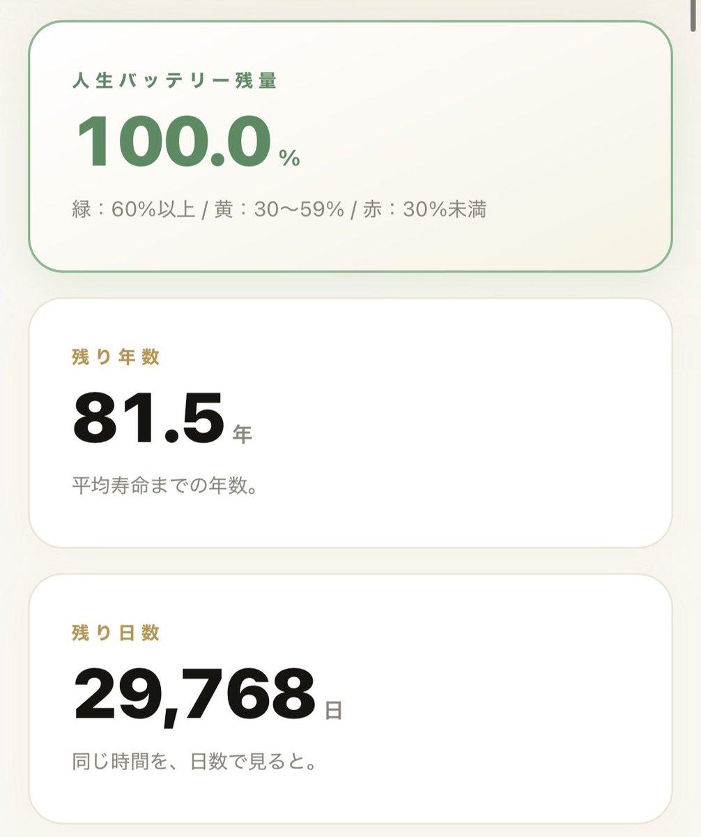 kyoo0422's tweet photo. ㊗️業界発⁉️

⏳時間⏳の可視化のサービス🤖

X上でも、もう見飽きたり聞き飽きてると思いますが、SNSではノウハウやテクニックの話ばかりで、  本質的な「時間の価値」については、あまり語られていないと感じていました😭💦

だからこそ今回、私が誰も開発してこなかった皆さん一人ひとりの「時間」を可視化できるサービスを開発しました⏳🔥 

しかもたった ”1秒” ⚡️

自分の年齢をいれたら全てが可視化される💡

⏳Your Life Time⏳
 https://t.co/Cq3oZD6rJ5

自分の残り時間がバッテリー🔋 
リアルな数字で見える化されます✌️

見た瞬間、ドキッとします😱

同時に、「じゃあ今なにする？」
本当に大事なことは何か⁉️

行動スイッチが一気に入るはずです💨

こういう切り口でサービスは
恐らく業界初だと思います😎

月1回見直すだけでも、  時間の使い方・優先順位・人生の選択が大きく変わります🔥

ぜひ一度体験してみてください✨ 
きっと「ハッ」とする気づきがあります‼️

期間限定で無料で使えます‼️😊

💎人生一度きり💎