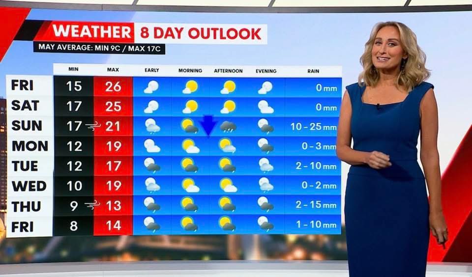 ItsErikabYo's tweet image. #melbourneweather #winteriscomming