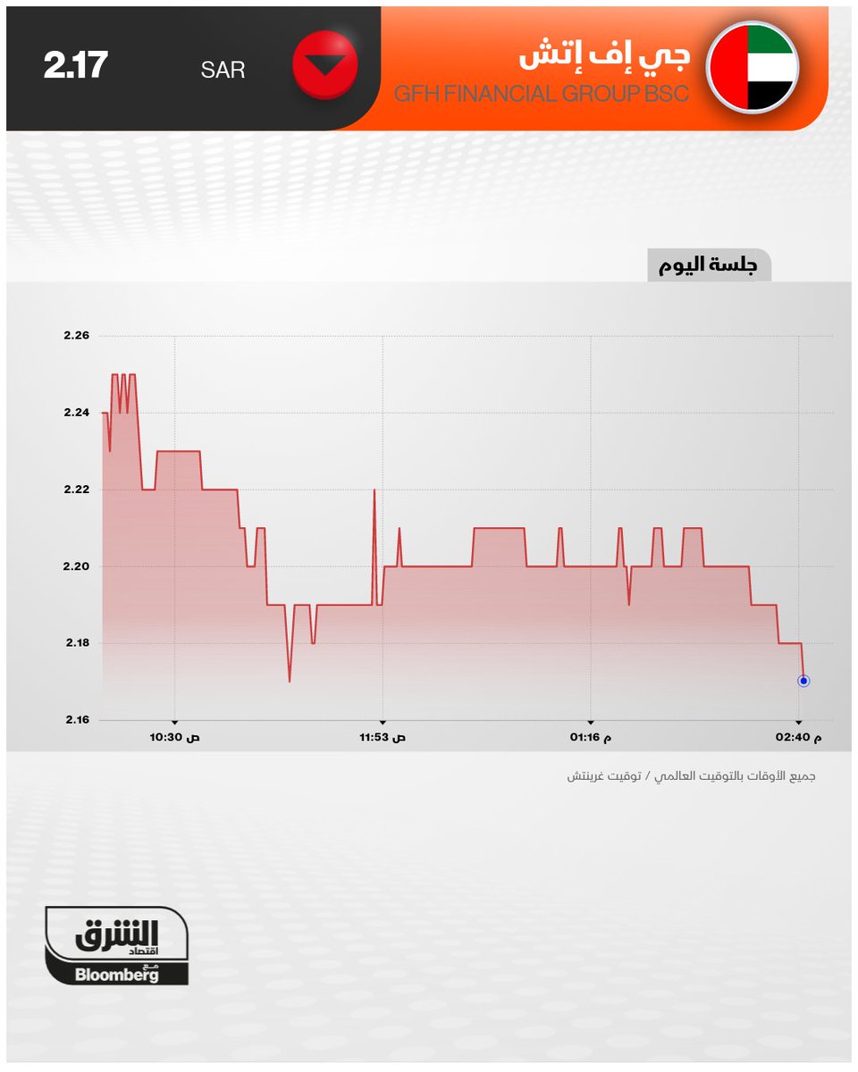الشرق أسواق tweet media