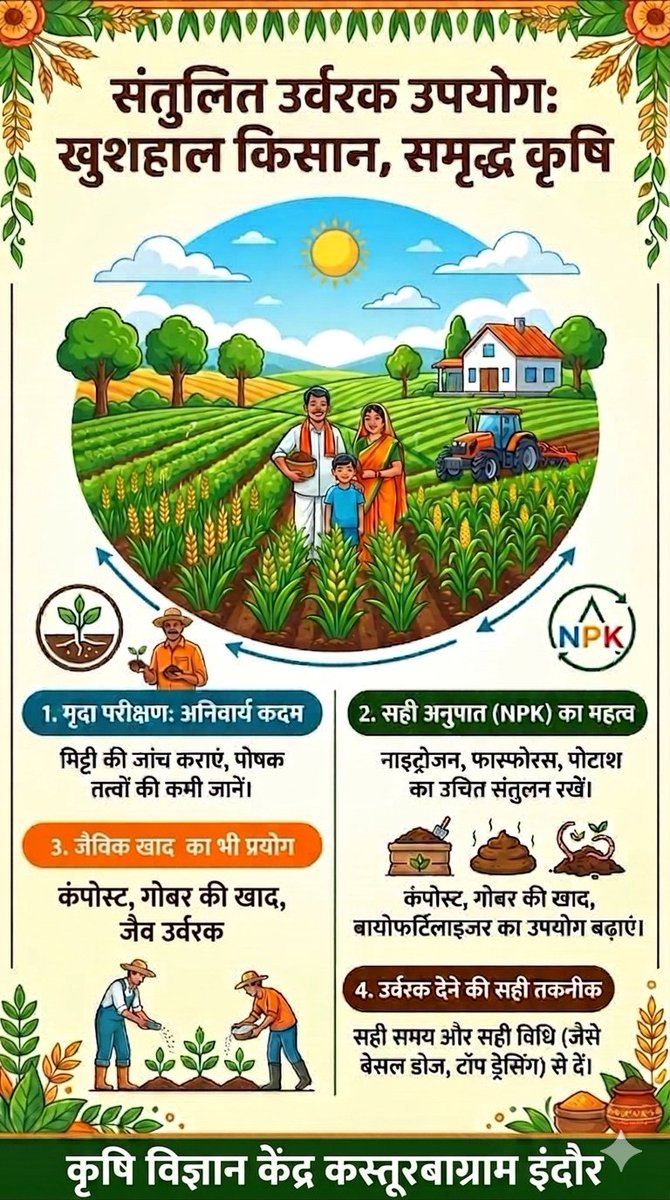 KVKIndore's tweet photo. संतुलित उर्वरक उपयोग जागरूकता अभियान 2026 https://t.co/GdyD8lpwol