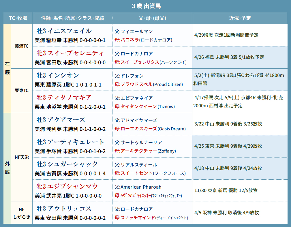 ラ・ロ tweet media