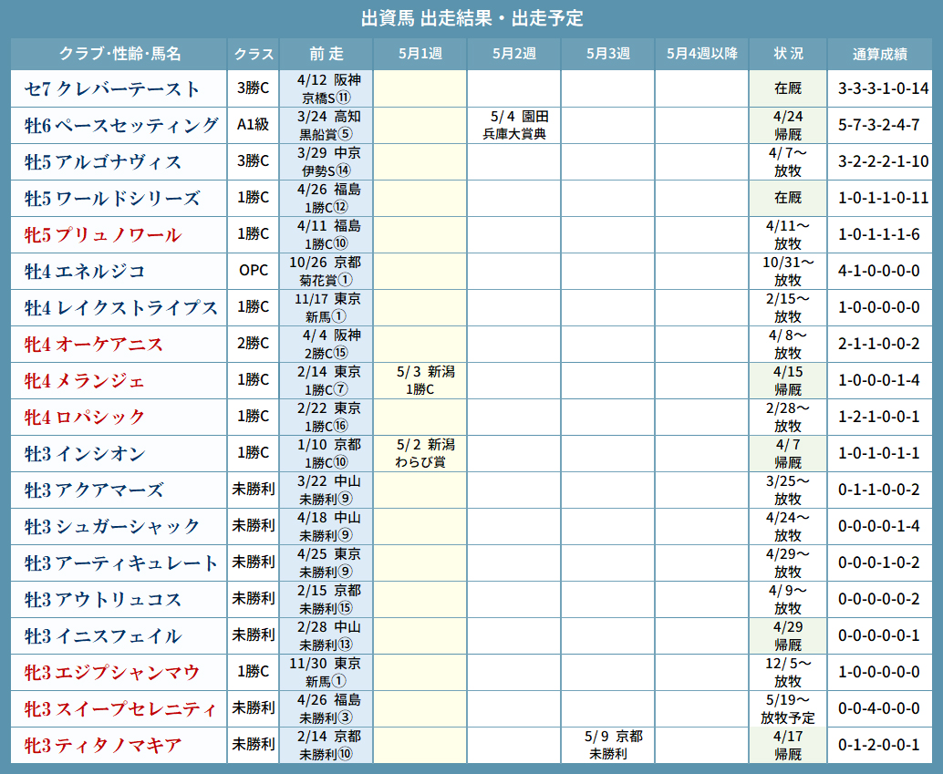 ラ・ロ tweet media