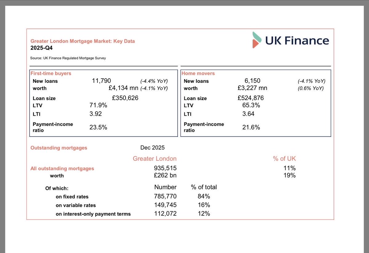 UK Property Insight tweet media