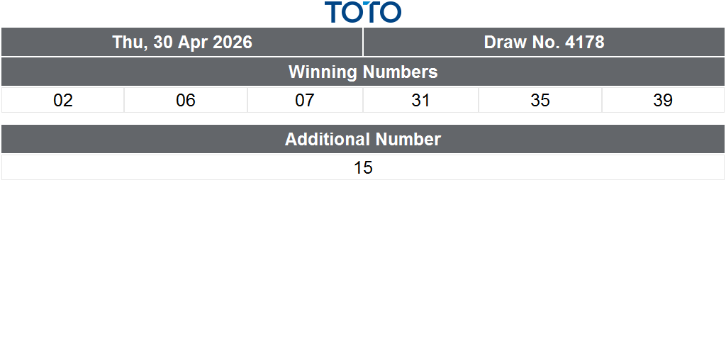Singapore Pools tweet media