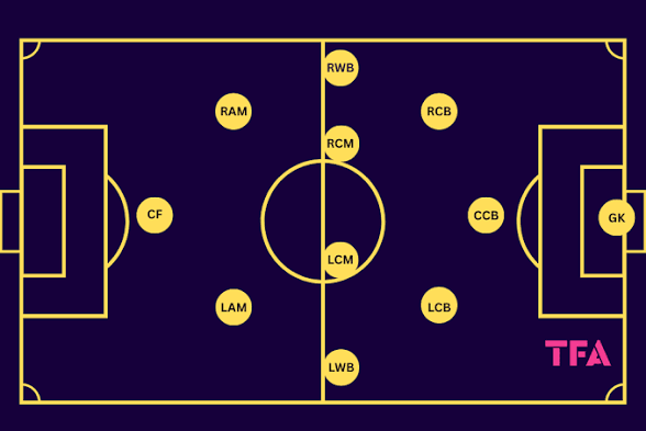 Lensa Dortmund tweet media