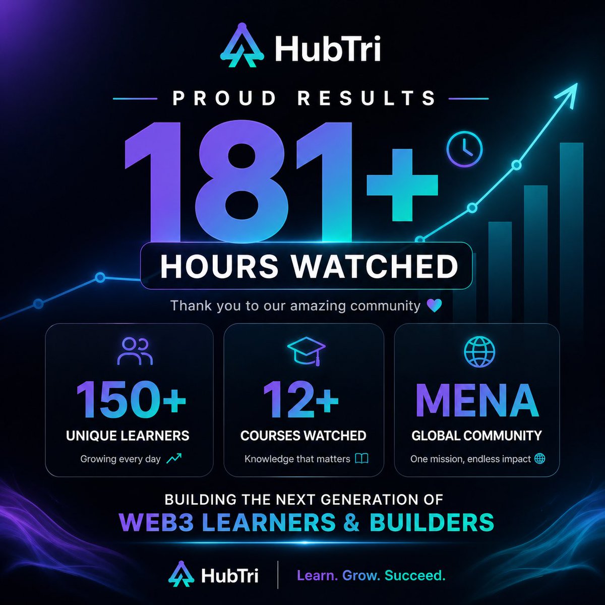 hubtri_com's tweet photo. This isn’t just content…
This is real impact being built quietly. https://t.co/QlUW59Tgp1