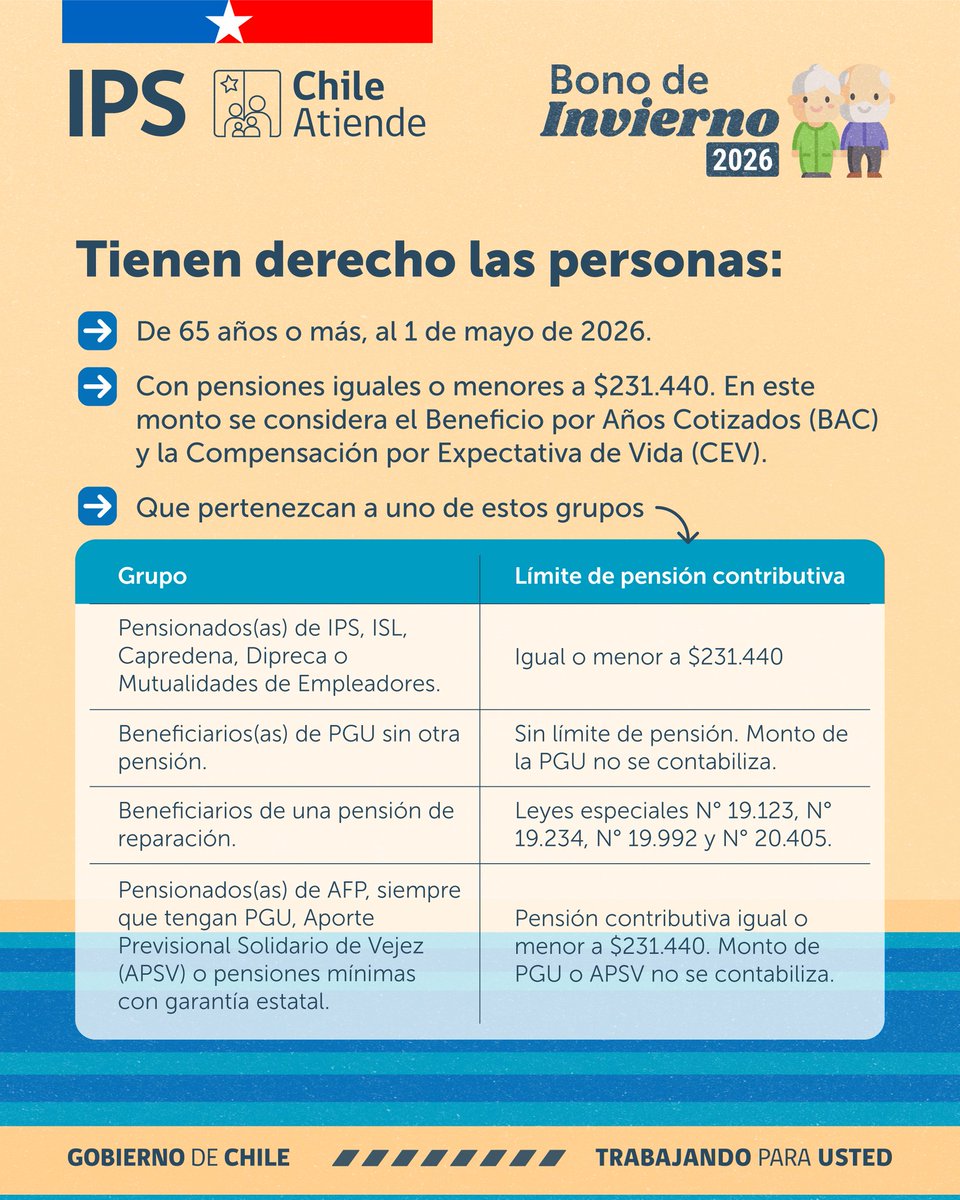 IPS Aysén tweet media