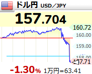 めたる＠eMAXIS Slim米国株式(S&P500) tweet media
