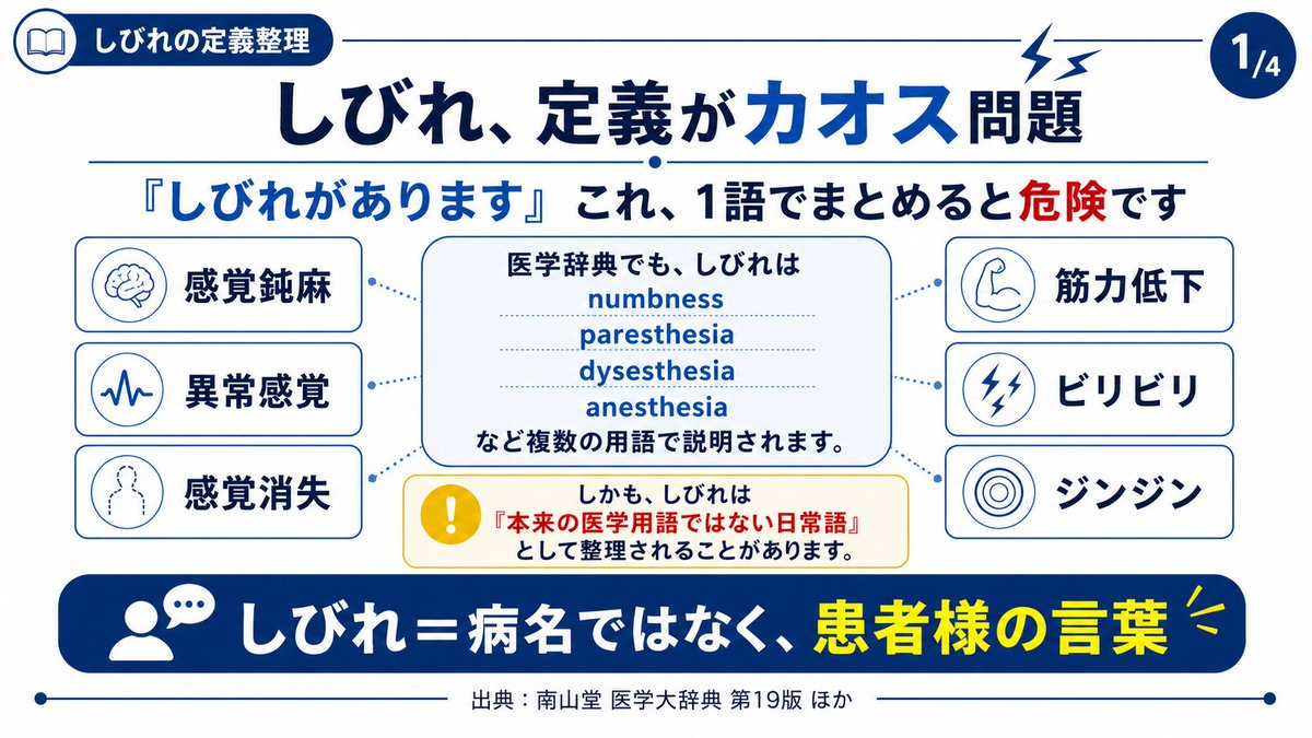 Yagihiro_PT's tweet photo. 【しびれ…全く理解できなかった】

臨床でめちゃくちゃ出会う症状(しびれ)ですが、 かなり捉え方が難しくないですか？

新人の時はつい、

「しびれ＝神経症状(障害)」  
「しびれ＝感覚異常」  

みたいに、1語でまとめたくなります。

でも、医学辞典を見ても、  “しびれ”の定義はかなりカオスです。

numbness  
paresthesia  
dysesthesia  
anesthesia  
感覚異常  
異常感覚  
錯感覚  
知覚異常  
感覚鈍麻  
感覚消失  
無感覚  
知覚麻痺…

しかも、南山堂医学大辞典では、  
しびれは

「本来の医学用語ではない日常語」

として整理されています。

この捉え方がかなり大事です。

つまり、患者さんの言う「しびれ」は、  
医学用語1つにきれいに変換できるとは限りません。

実際、医学辞典では  
“しびれ感”の中に、

・感覚鈍麻  
・異常感覚  
・感覚過敏  
・感覚消失  
・筋力低下  
・運動麻痺  
・中枢性麻痺

などが含まれることがあると説明されています。

つまり、

「ビリビリする」  
「ジンジンする」  
「触っても分かりにくい」  
「感覚が鈍い」  
「力が入りにくい」  
「なんとなく変な感じ」

これらが全部、  
患者さんの言葉では  
“しびれ”になることがあります。

さらに、英語でも整理が必要です。

numbness  
→ 感覚低下・感覚消失

anesthesia  
→ 感覚消失・無感覚

paresthesia  
→ 異常感覚。チクチク、ムズムズ、pins and needles など

dysesthesia  
→ 不快な異常感覚。触れるだけで嫌な感じ、灼熱感、痛みに近い不快感など

ただし、辞典によって訳語や使い方もバラバラです…

だから臨床では、  
「このしびれは何という医学用語か？」  
と考えるよりは、

「この人は、何を“しびれ”と表現しているのか？」  
を確認する方が大事です。

お話を聞く際は、

① 感覚が鈍いのか  
② 感覚がないのか  
③ ビリビリ・ジンジンするのか  
④ 痛い、不快なのか  
⑤ 触ると出るのか  
⑥ 何もしなくても出るのか  
⑦ 力が入りにくいのか  
⑧ どこに、いつから、どう広がるのか

結論。

しびれは、病名ではなく患者さんの言葉。

だからこそ、  
“しびれですね”で終わらせず、  
“どんな、しびれですか？”まで聞く。

ここから臨床推論が始まります。

必要に応じて、医師への紹介を視野に入れながら、機能障害由来のアプローチ可能な"しびれ感"に全力で対応することが重要だと思っています😊

出典：  
ステッドマン医学大辞典  
最新 医学大辞典 第2版  
リハビリテーション医学大辞典  
南山堂 医学大辞典 第19版  
IASP Terminology