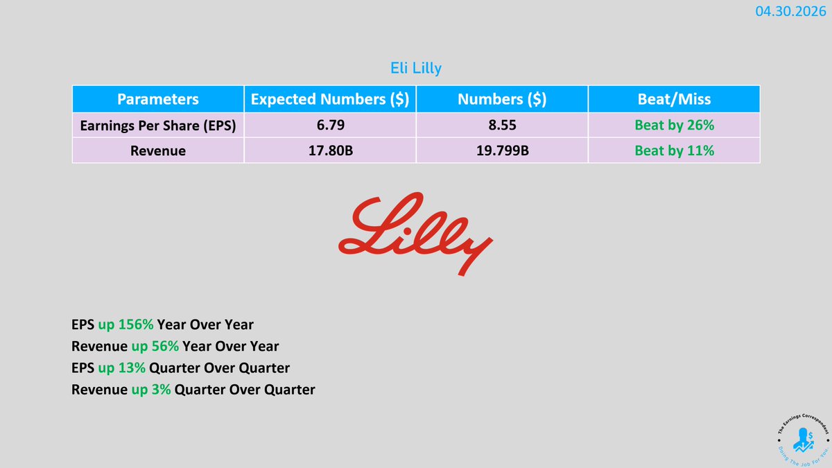 The Earnings Correspondent tweet media