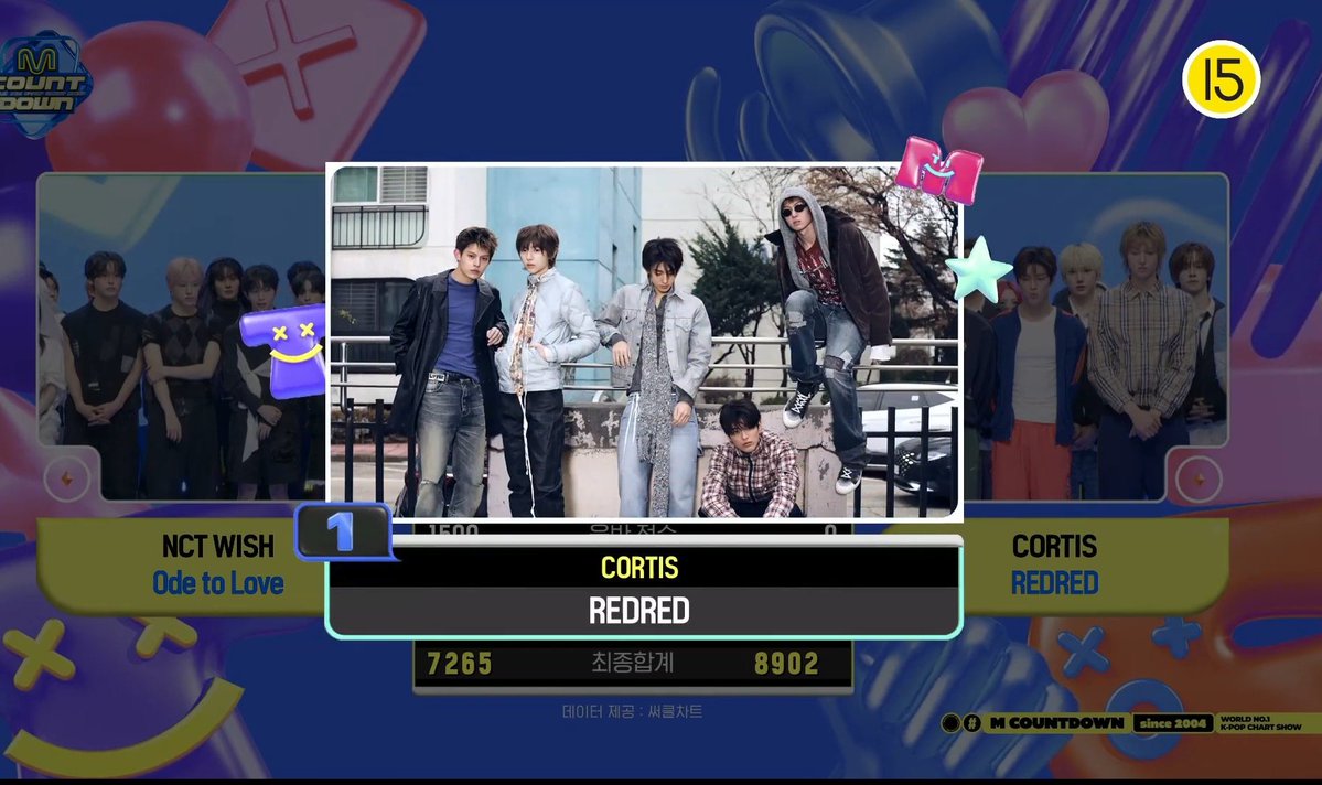 CORTIS INDONESIA tweet media