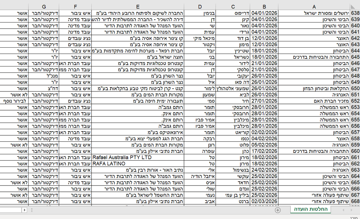התנועה לחופש המידע tweet media