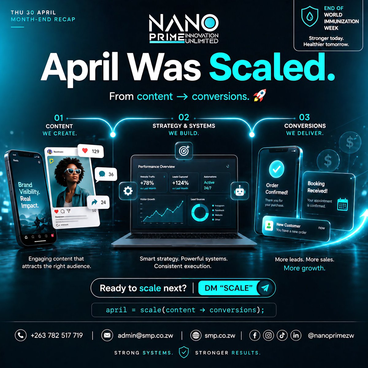 NanoPrimeZw's tweet image. April wasn’t just content—it was growth. 🚀
From strategy to systems to conversions, we delivered results that scale.

May is next. Are you ready?
DM “SCALE” 📩

#NanoPrimeZw #DigitalGrowth #ResultsDriven #ScaleUp