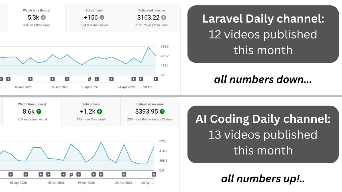 Povilas Korop | Laravel Courses Creator & Youtuber tweet media