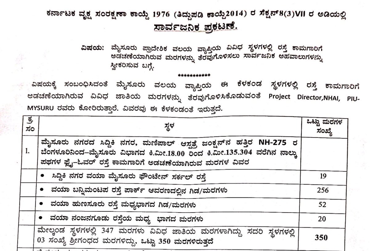 ravikeerthi22's tweet photo. So 275 trees to be cut down for the NH-275 flyover work at Kempegowda Junction (Manipal Hospital) side.
Bannimantapa main road park having around 256 trees will see the near end for the work , which was the only green space on that road 🙂🙂 https://t.co/MlEBgWJbll