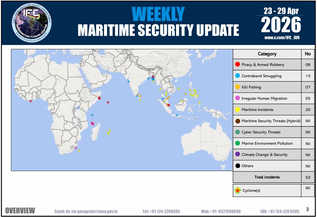 IFC_IOR's tweet photo. Weekly Maritime Security Update #WMSU for 23 - 29 Apr 2026 published.

Access at: https://t.co/JZNDTAB1L3

@indiannavy https://t.co/WBMfsUkhPT