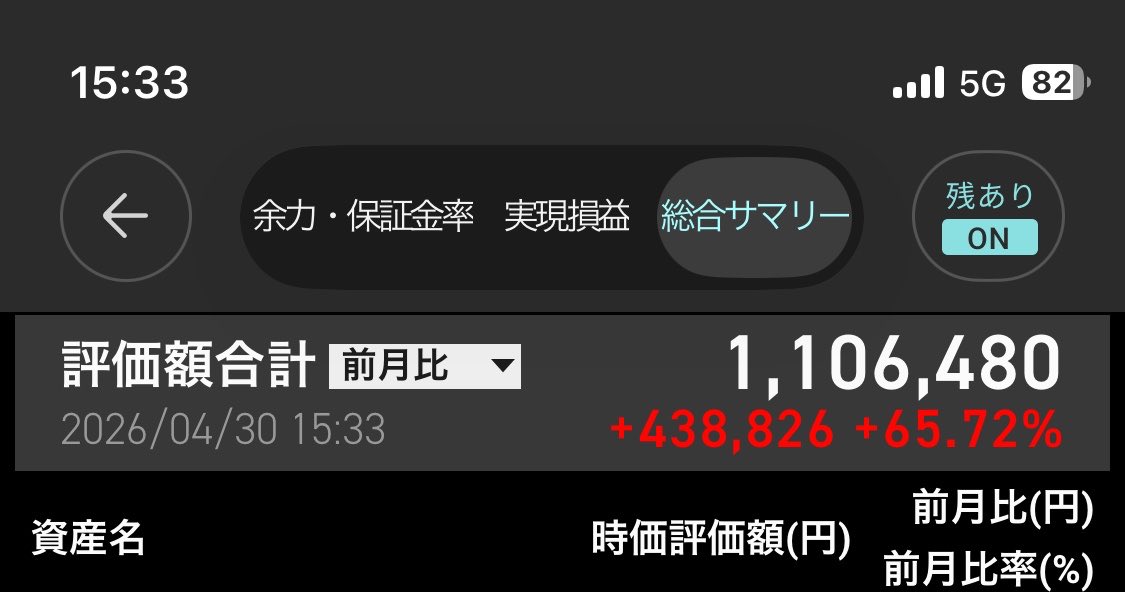 hiraishimba's tweet photo. 4月お疲れ様でした。
増えたけど、ピークからだいぶ含み益減った、すっきりしない。
5月もよろしくお願いします。 https://t.co/LgqPY7M7r4