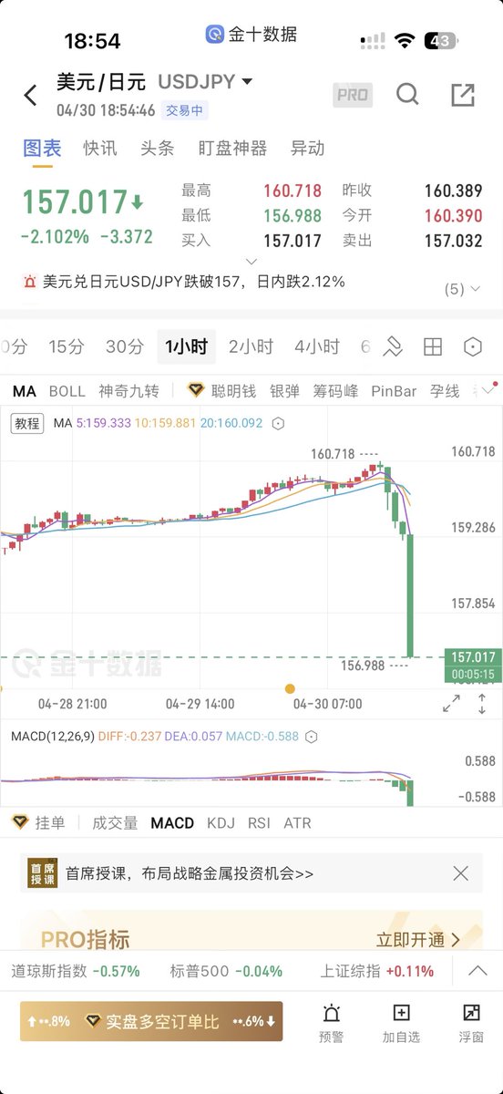 好像买了立赚2%🤣