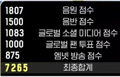 NCT WISH 스트리밍 tweet media