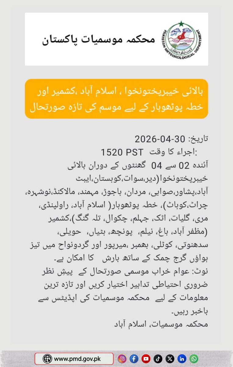 Pak Met Department محکمہ موسمیات tweet media
