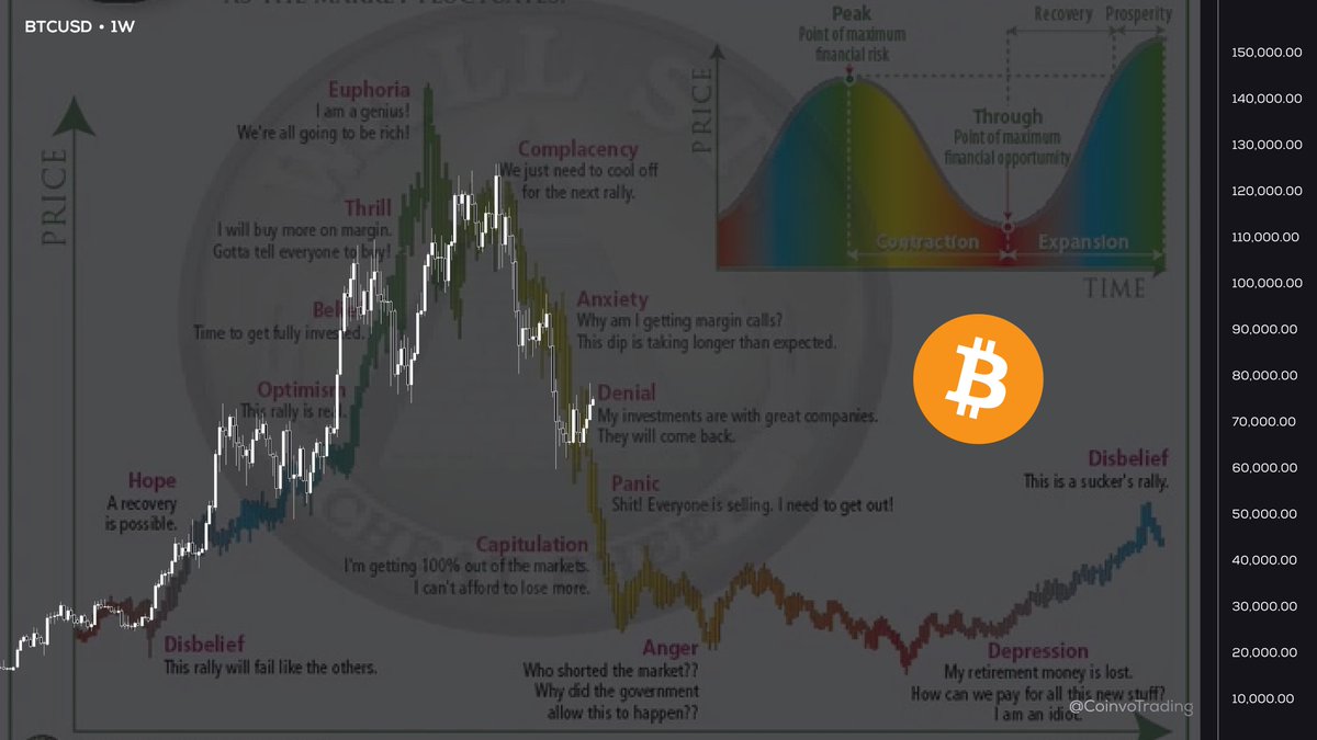 Coinvo Trading tweet media