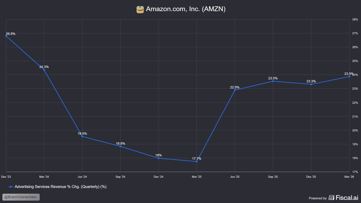 Bram Van Genechten tweet media