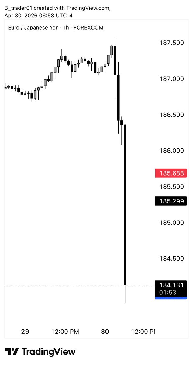 B Trader tweet media