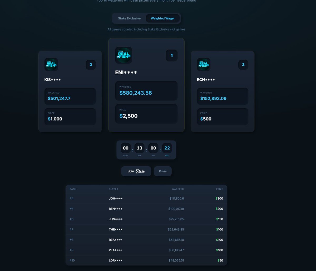 RealFish tweet media