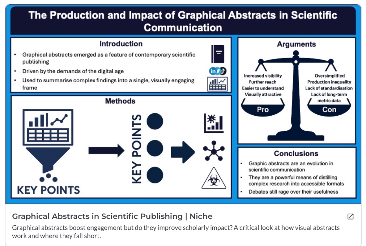 niche_science's tweet photo. Researchers getting read today are thinking visually. Graphical abstracts + AI are quietly reshaping scientific publishing—and most people haven’t caught on yet.

Attention is the new impact factor.

Miss this shift, and your work risks being invisible. 👀 https://t.co/Xatepdx0AP https://t.co/7gqNEu03IS