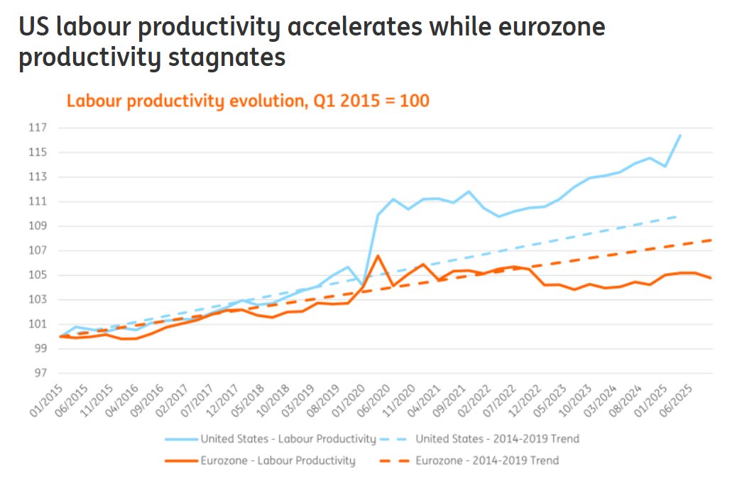 ING Economics tweet media