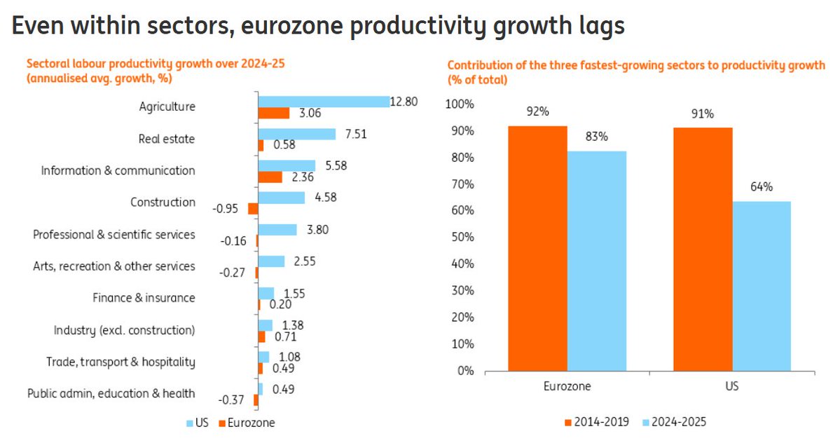 ING Economics tweet media
