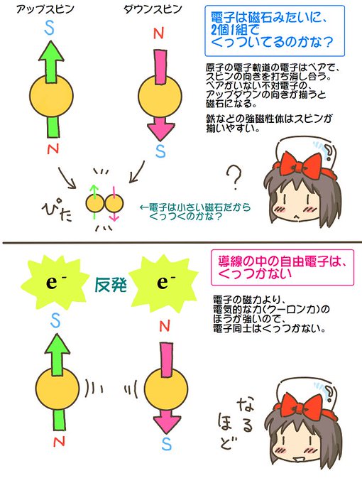 売れのこったブラウン管のおはなし。(1839) 電子は磁石?