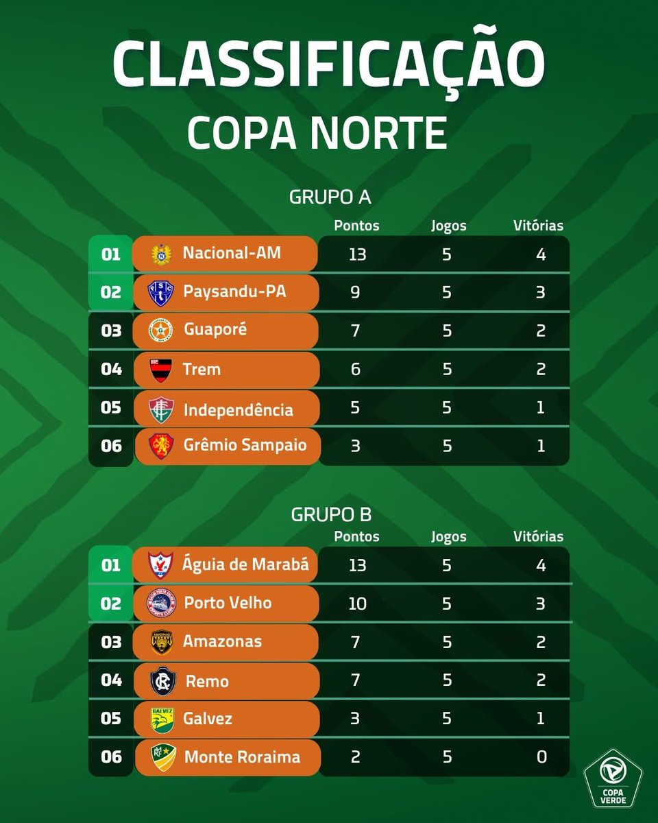 Copa Verde tweet media